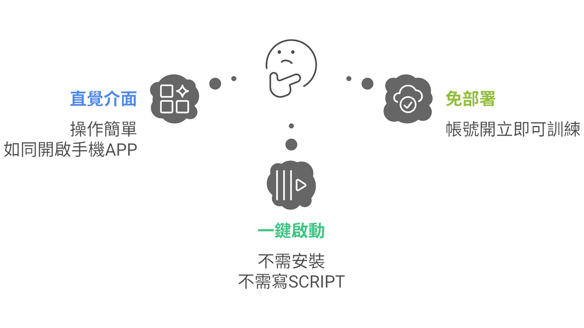 Glows.ai 操作體驗如何？
